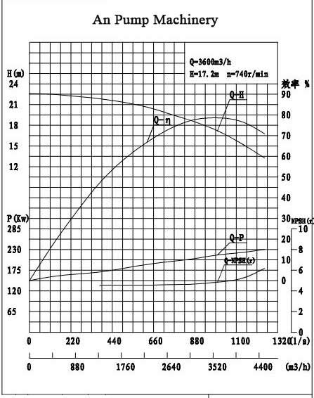 centrifugal pump scaling|centrifugal pump performance chart.